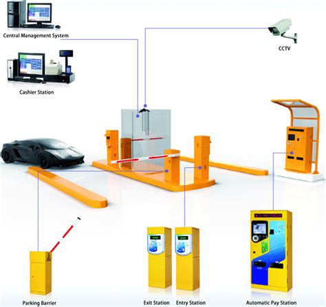 rfid for parking lot management